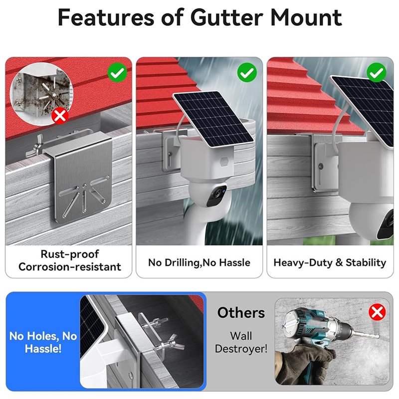 T24C 3 Pack Gutter Mount Brack - Eufy Camera S340 recension och pris