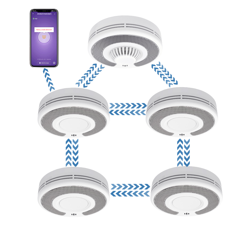 Wireless Interlinked(433MHz)+T - Smoke Detector Interconnected recension och pris