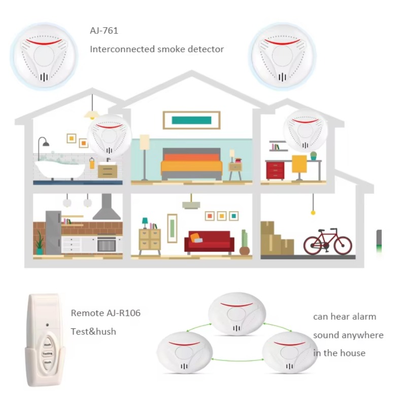 Activfire AU Standard AS3786 W - Smoke Detector Interconnected recension och pris