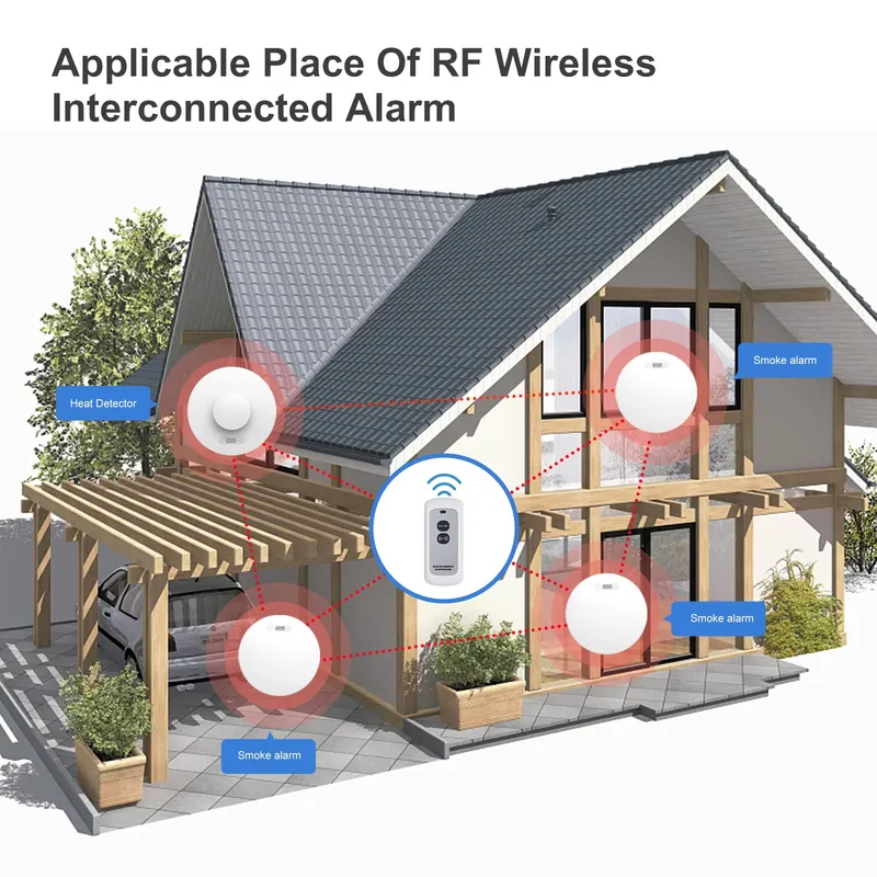 Smoke Alarm and Carbon Monoxid - Smoke Detector Interconnected recension och pris