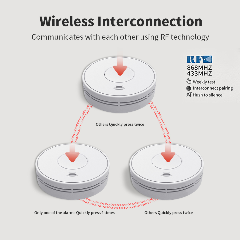 Wireless Interlinked Smoke Ala - Smoke Detector Interconnected recension och pris
